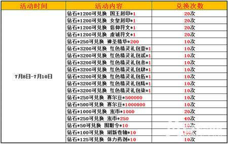 赛尔号启航赛尔号大作战,赛尔号手游暑假福利