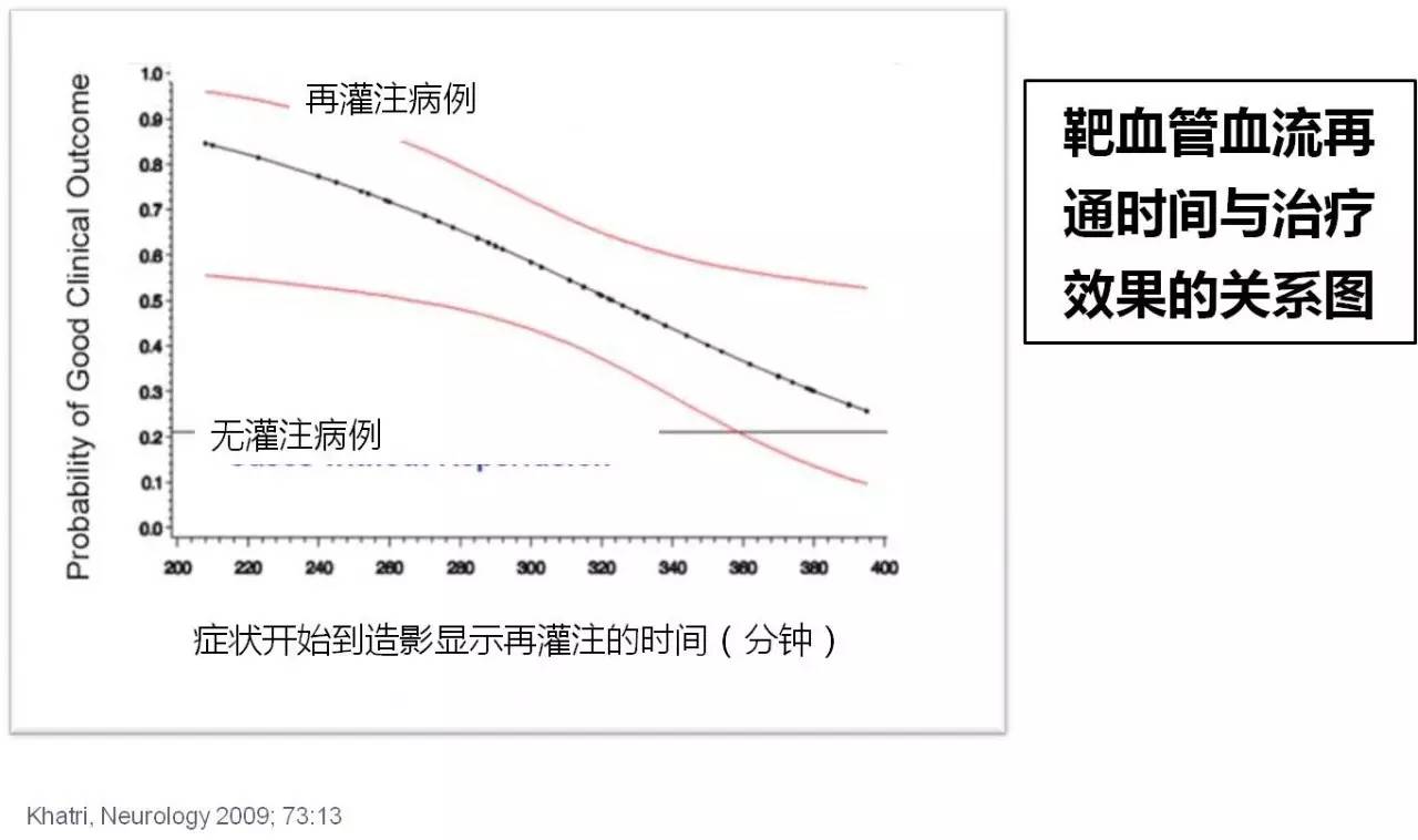 rt-pa溶栓的禁忌症,神经介入溶栓术联合静脉溶栓治疗