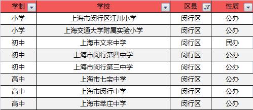 魔都十大健身房,魔都五大国际学校