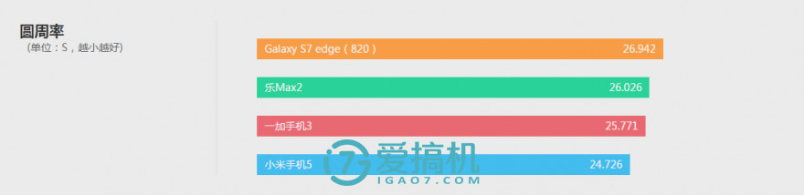 乐max2优缺点,乐max2缺点