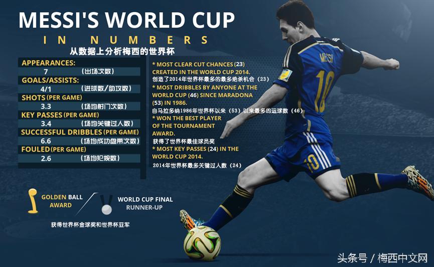 梅西梦碎巴西完整视频,莱昂内尔梅西进球纪录