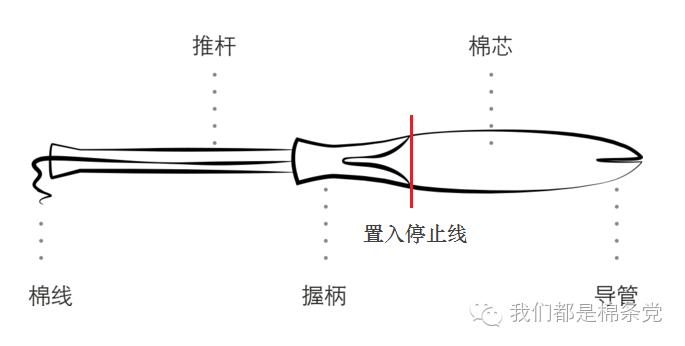 你不可不知的基本常识,导管棉条安全吗