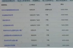 河北高薪工作招聘骗局,石家庄现在招聘这么难了吗