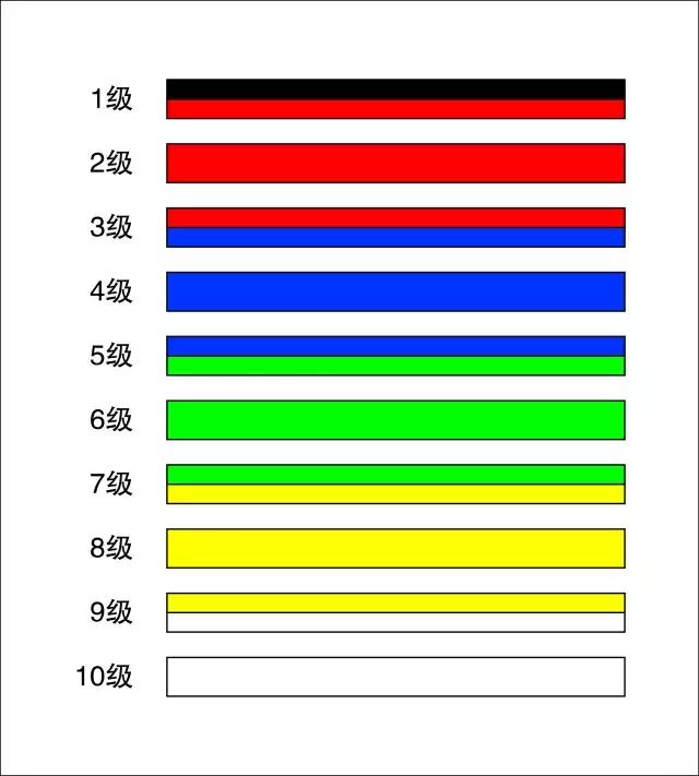 上海垚磊跆拳道自由搏击,垚磊跆拳道自由搏击体适能培训
