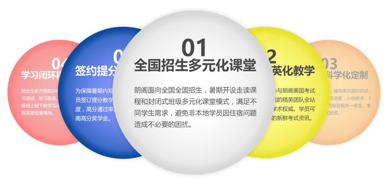 报名培训雅思,报考雅思培训要注意什么