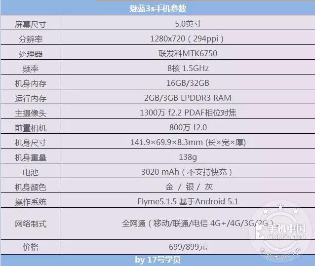 魅蓝3s是最好的一款吗,魅蓝3s100多块钱的怎么样