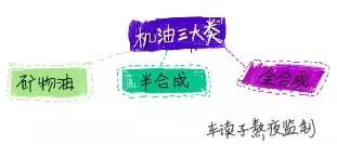 不懂没事！说这三句话去保养车，够装了！