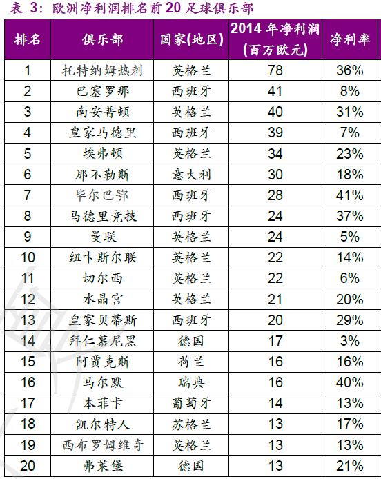 探秘欧洲五大联赛,学习如何运营好足球俱乐部