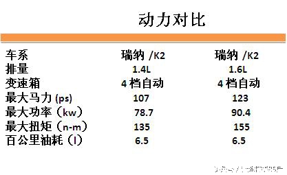 瑞纳起亚k2,北京现代全新瑞纳起亚k2