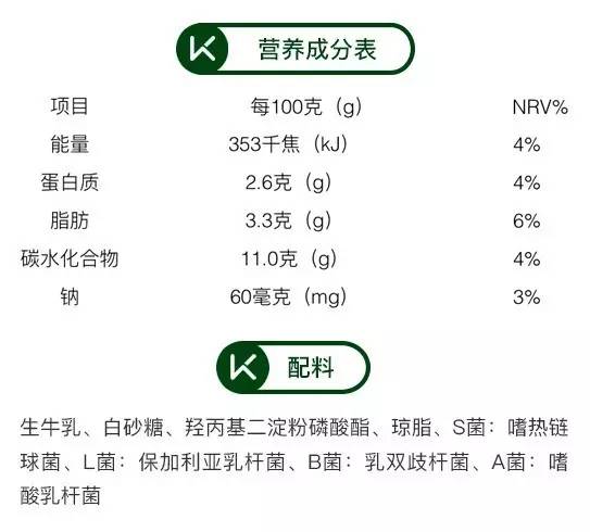 酸奶测评无糖减脂,酸奶测评无糖低脂