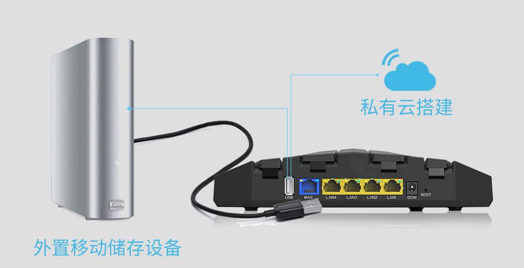 路由器中的变形金刚-JCGAC836M玩家体验