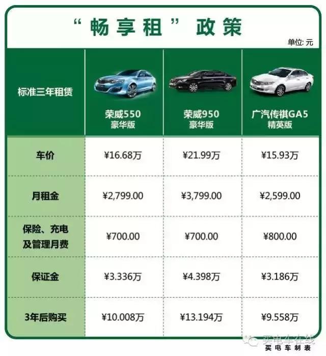 喜“新”厌旧?“畅享租”让你轻松拥有新能源车