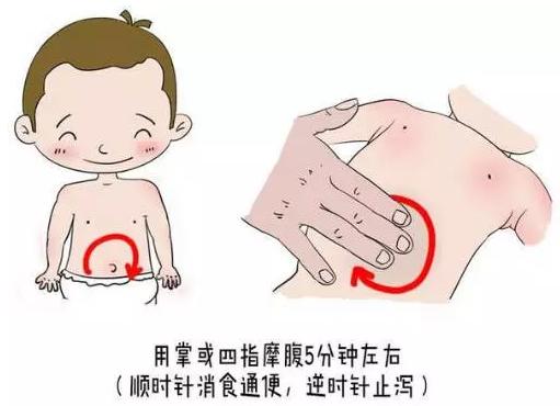 小儿腹泻怎么治怎么联合用药,小儿腹泻千万不要盲目用药