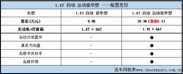 一汽奔腾b50车型,奔腾b50全车改造翻新