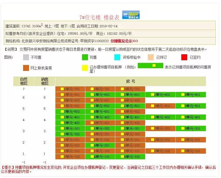 全中国的顶豪操盘手都在研究它(建议泛海世家看,不建议霄8看)