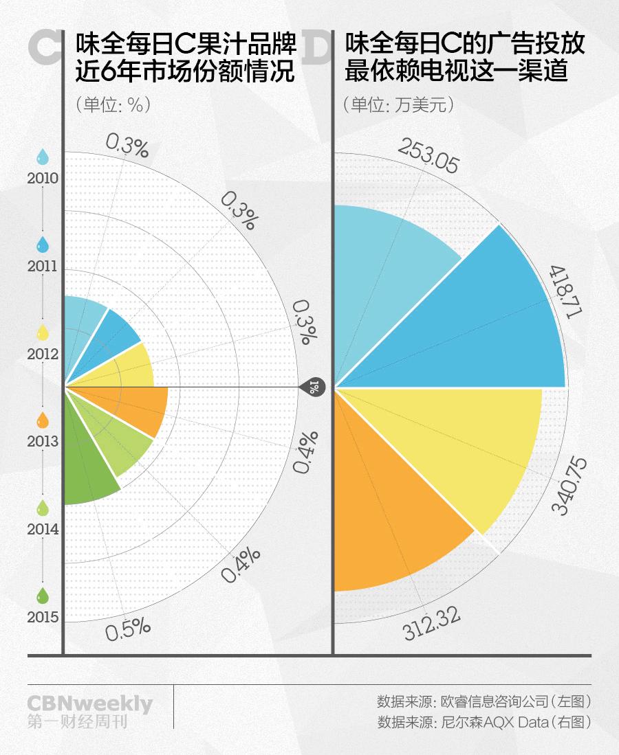 “戒不了烟,你要喝果汁。”味全的瓶身广告语能打动你吗?|CBNweekly