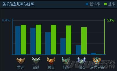 lol狼人q百分比伤害,lol狼人单杀集锦