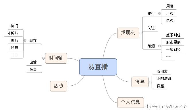 映客直播产品分析,直播电商竞品分析