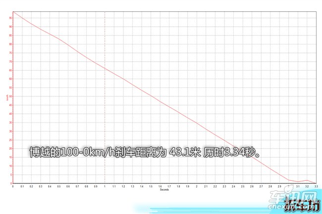 手动挡山路驾驶感受,手动挡的艰难体验