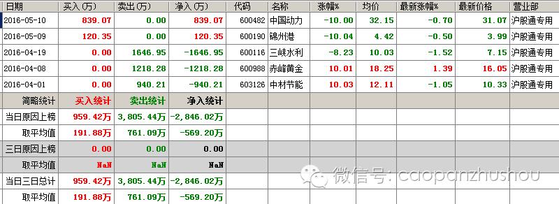 深港通和沪股通的区别,沪股通和深港通的区别