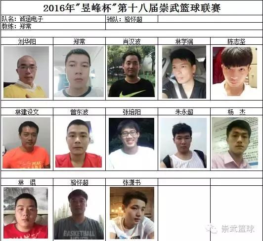 2022崇武青年篮球邀请赛,昱峰杯