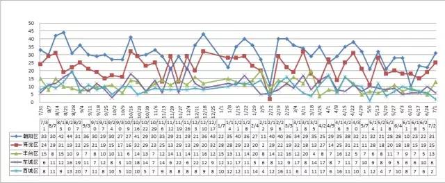 最近北京被查处的教育机构,无烟北京举报有用么