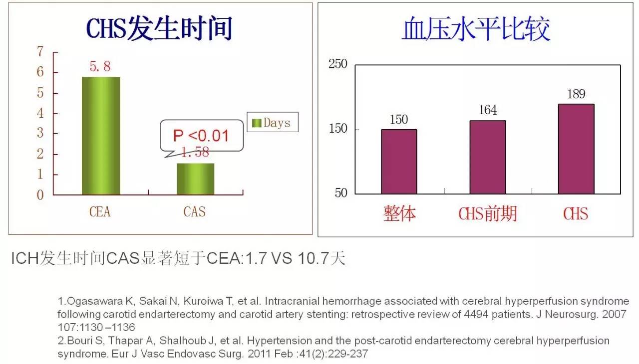 脑高灌注的处理措施,脑高灌注是什么意思