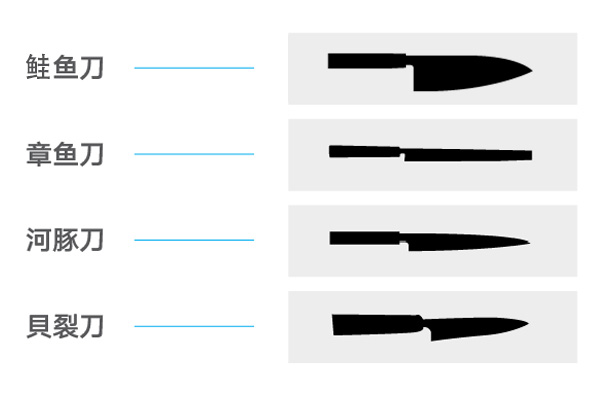 日本厨刀各种刀型,日本厨刀各部位详解
