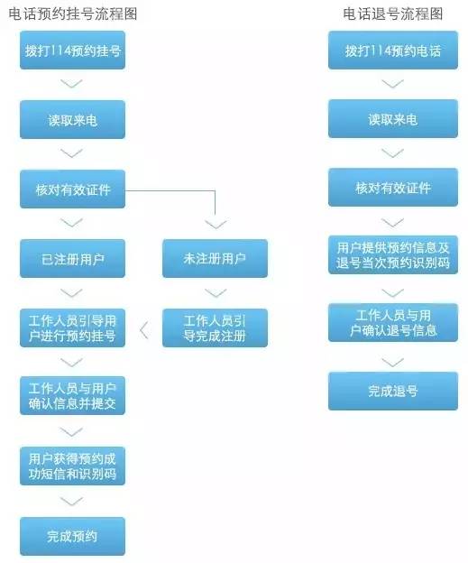 就医预约挂号,就诊挂号指南