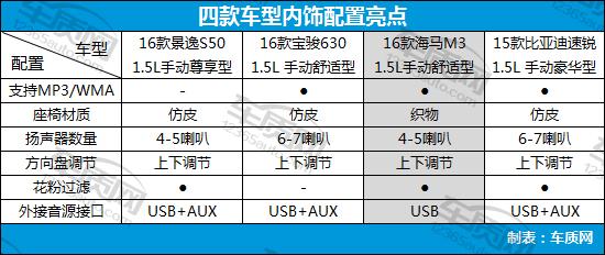 8万左右的自主品牌家用车,8万以内自主品牌车推荐