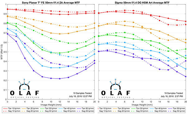 绱㈠凹fe50mm1.4,绱㈠凹fe50mmf1.8瑙嗛