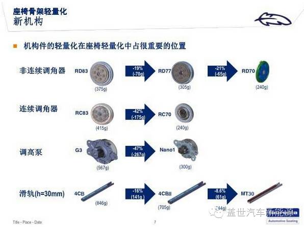 汽车座椅轻量化意义,汽车座椅铝化