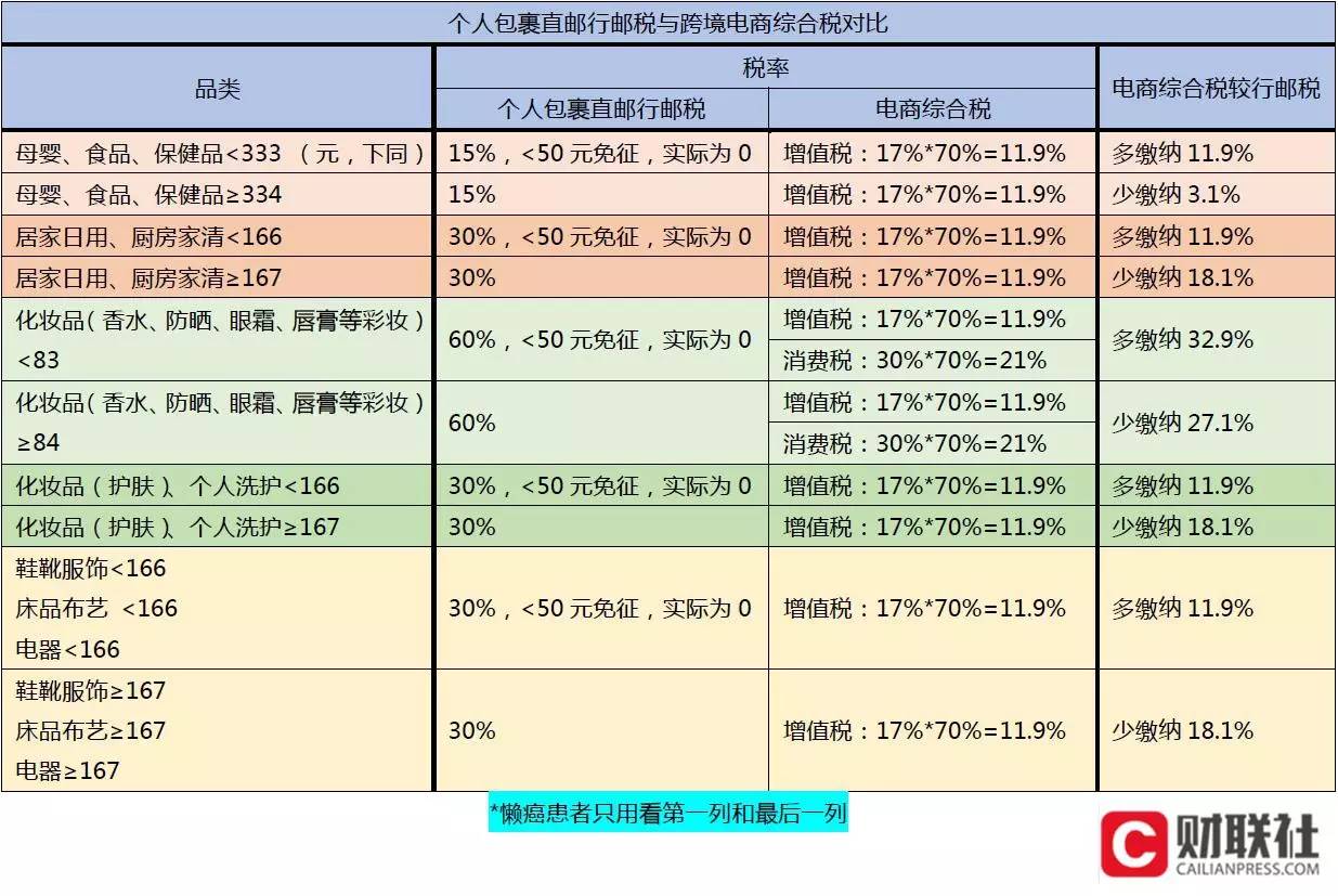 海淘免税小技巧有哪些,海淘补税后还划算吗
