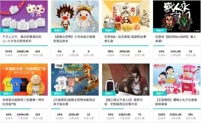 大鱼海棠众筹了多少钱,大鱼海棠盈利