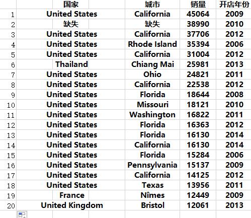 除了etsy还有什么平台卖手工艺品 (etsy上热卖的手工艺品)