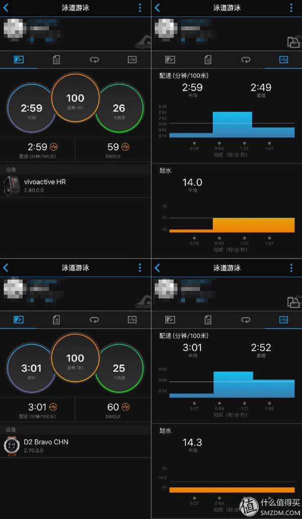 佳明vivoactivehr触摸屏,佳明vivoactivehr更换屏幕