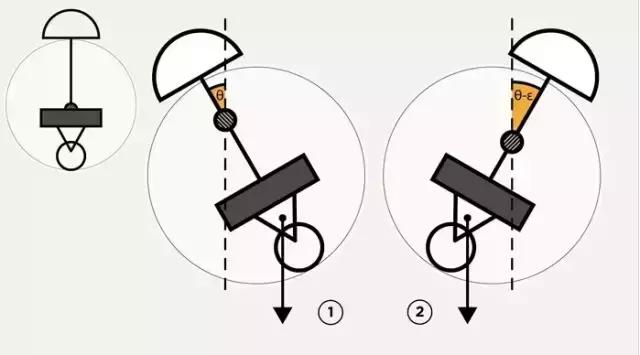 怎么做一个bb机,自制bb8机器人