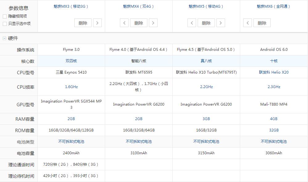 魅族mx6现在还值得入手吗,魅族note5对比魅族mx6