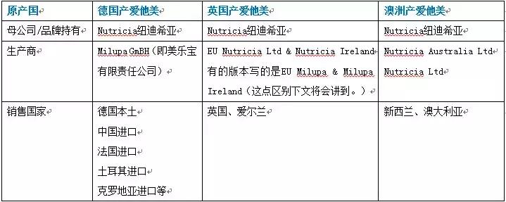 爱他美奶粉分几个系列图片,爱他美白金哪个版本奶粉最好