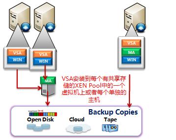 虚拟机备份正式免费版,虚拟机快照就是备份吗
