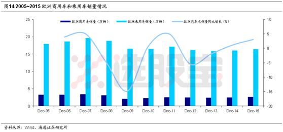 铂历年最低价,铂当前价格