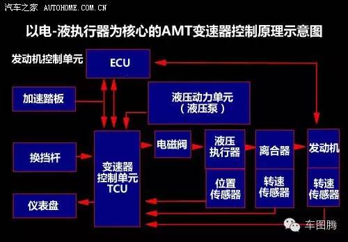 汽车小知识各种车型变速箱,一分钟看懂汽车保值率