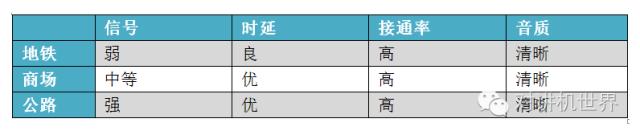 产品大爆炸信源达Q908四防天翼智能对讲评测
