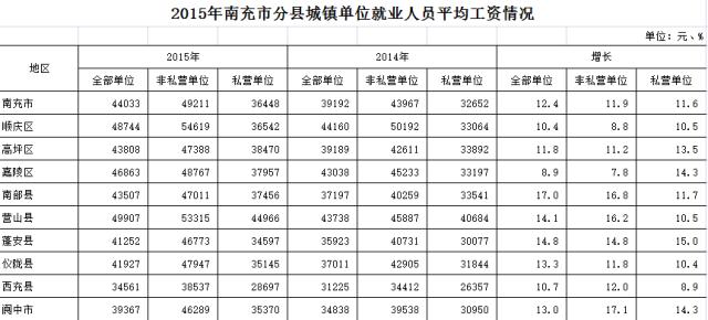 2019年南充社会平均工资是多少钱,南充市2023的平均工资
