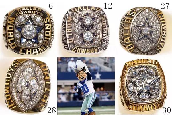 历届超级碗冠军得主,超级碗夺冠次数球队排名