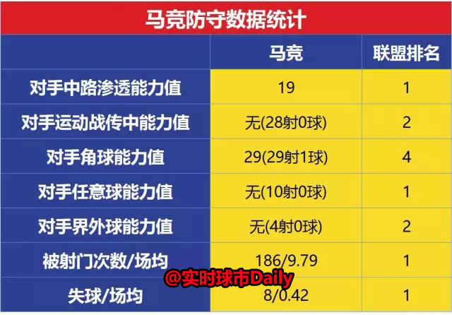 进球值模型总结半程西甲（防守篇）：马竞表示我不是针对谁