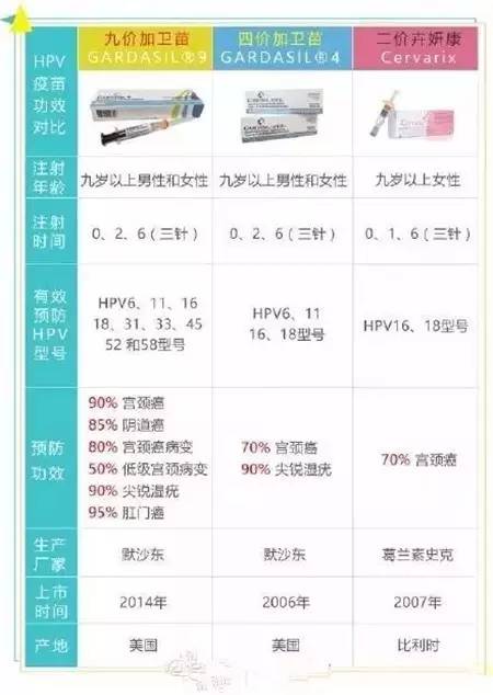 知否宫颈癌疫苗明年能接种了，好老公可以和她一起扎
