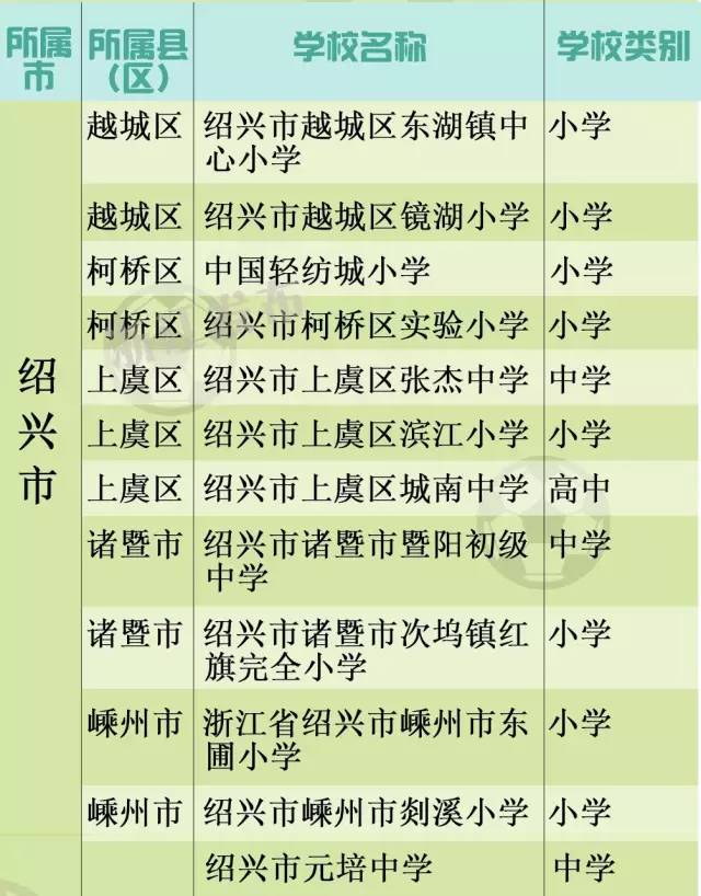 2018年全国校园足球特色学校批文,2020年国家级校园足球特色校
