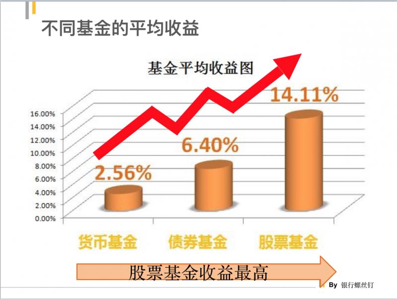 指数基金定投最完整的知识,螺丝钉指数基金组合定投
