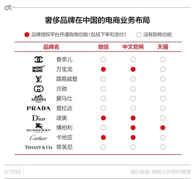 迪奥也要玩微商了，这真的是在“接地气”吗？
